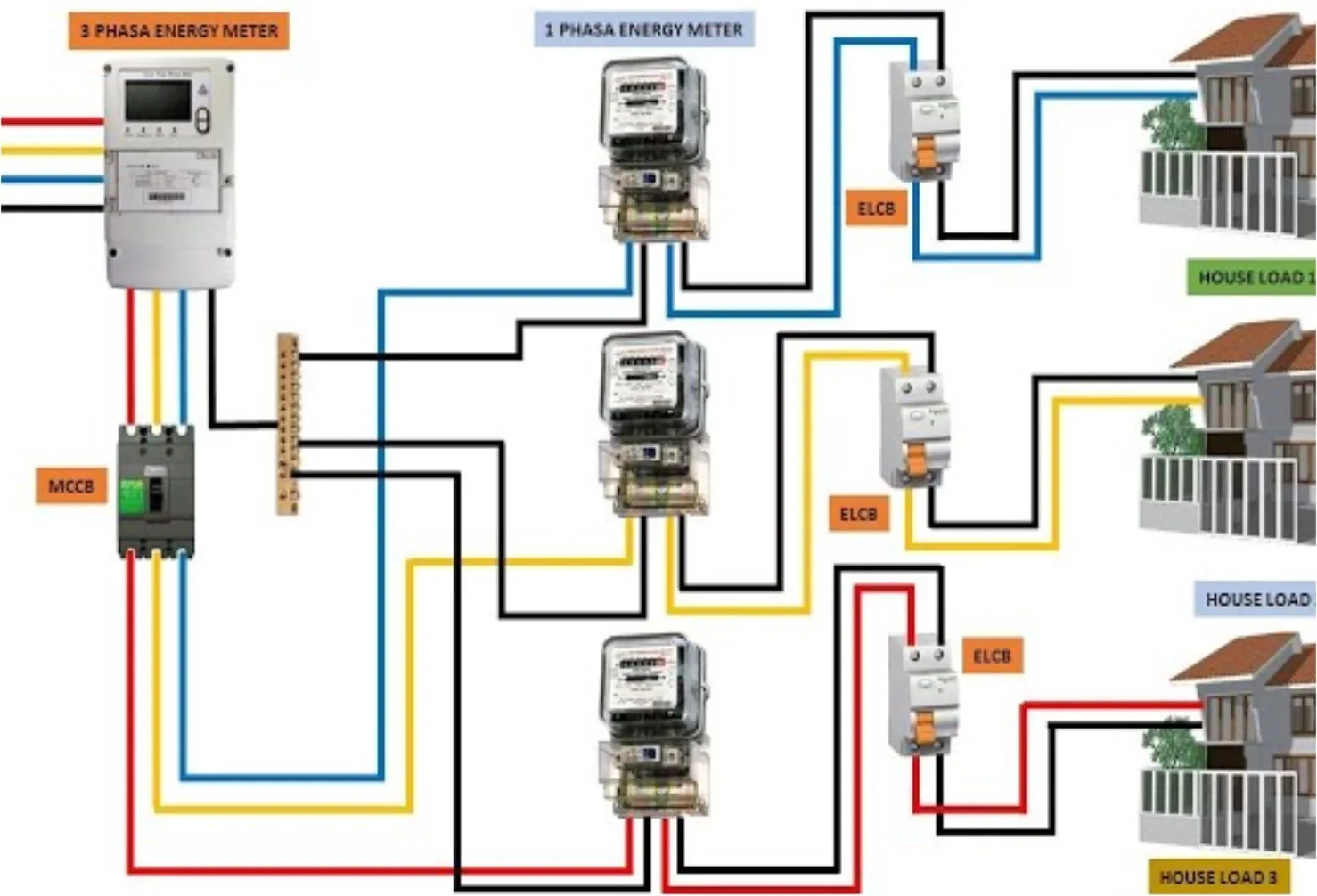 cara instalasi listrik 3 phase