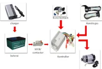 cara mengetahui kerusakan motor listrik