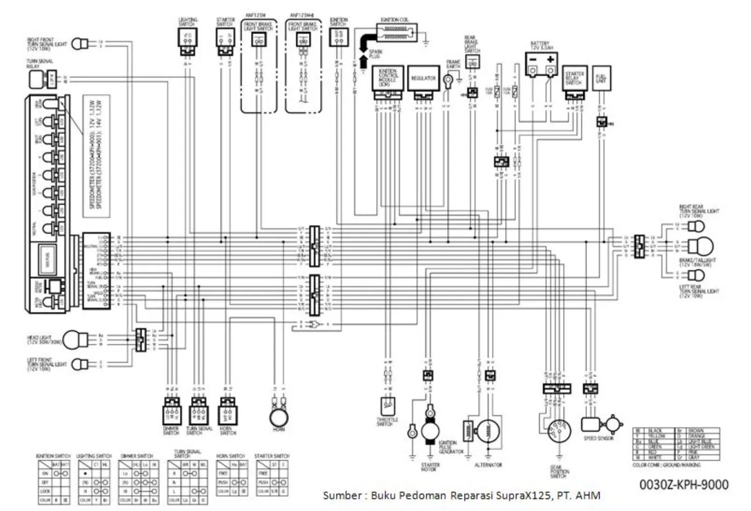 diagram kelistrikan vario 110 fi