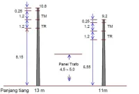 diameter tiang listrik