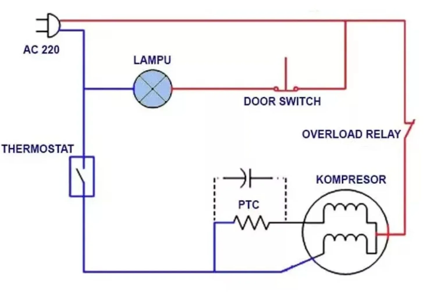 kelistrikan kulkas 2 pintu