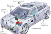 kelistrikan mobil mati total