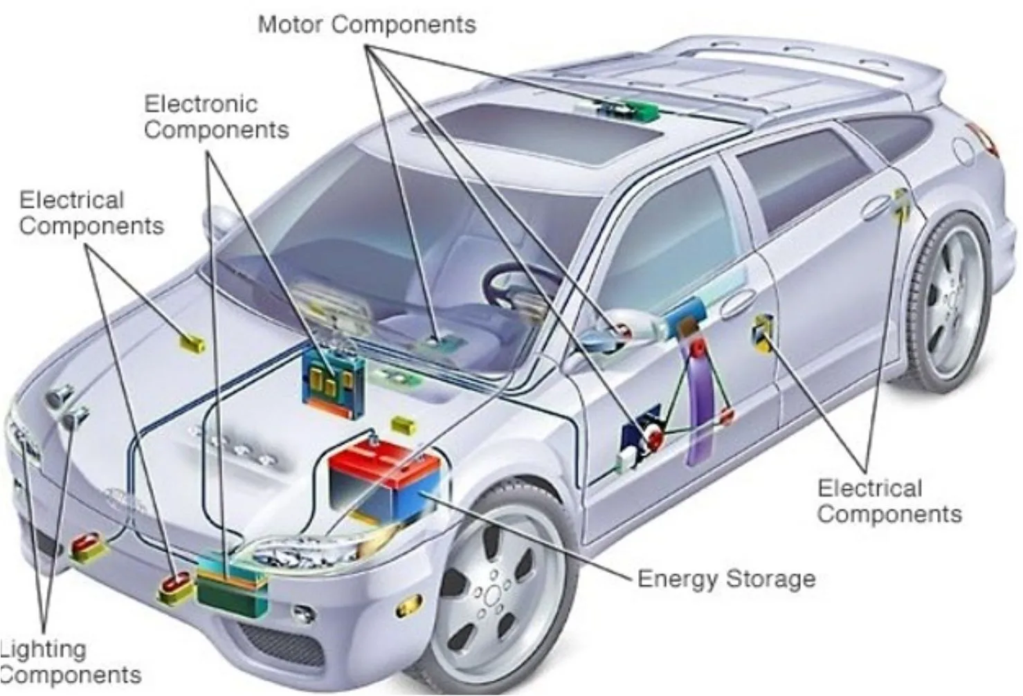 kelistrikan mobil mati total
