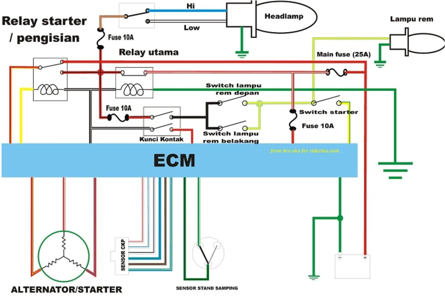 kelistrikan vario 110 karbu