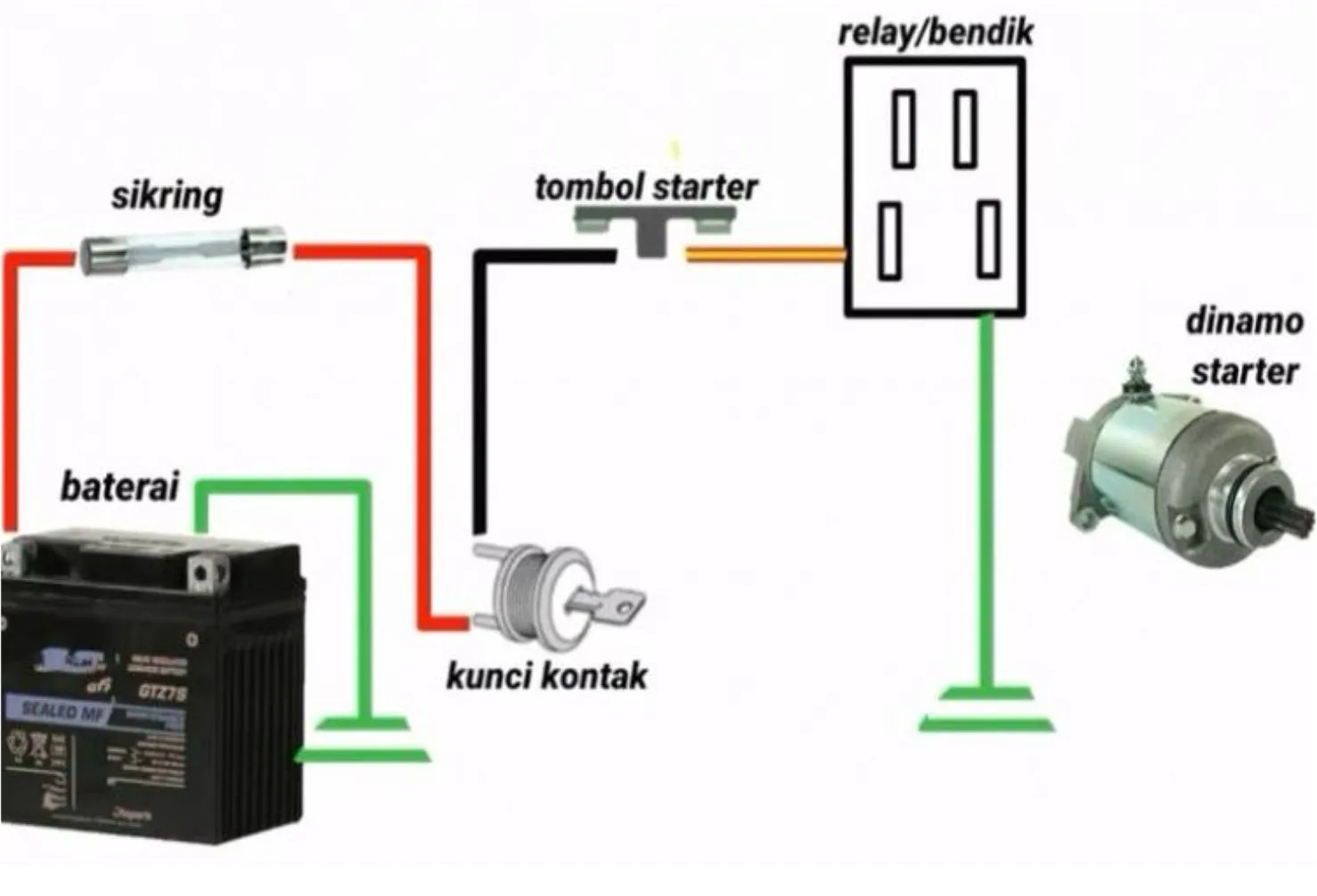 rangkaian dinamo starter