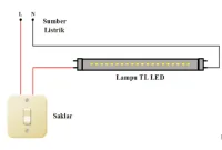rangkaian lampu tl led