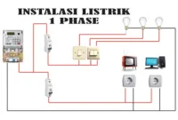 rangkaian listrik 1 phase