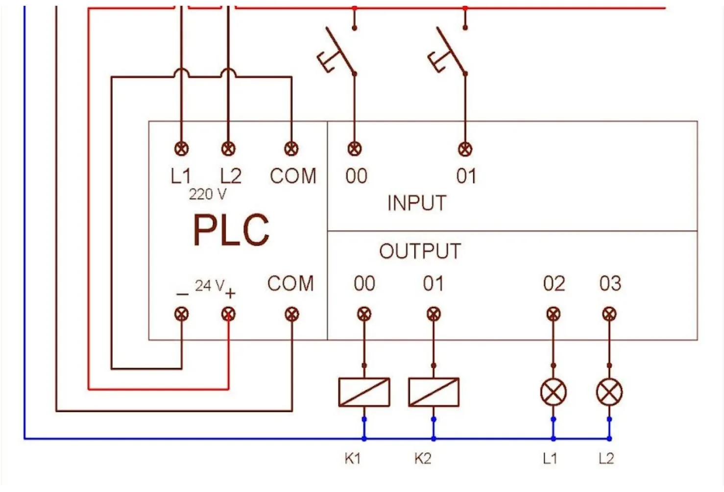 rangkaian plc sederhana