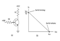 rangkaian saklar transistor
