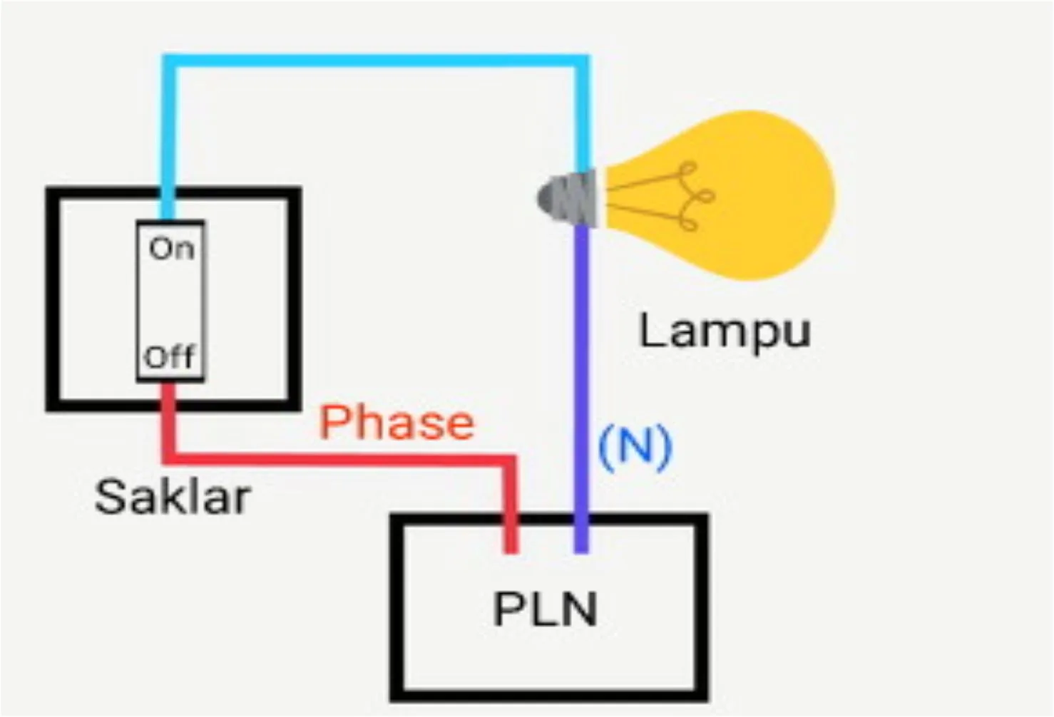 rangkaian saklar tunggal