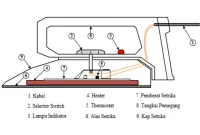 rangkaian setrika listrik