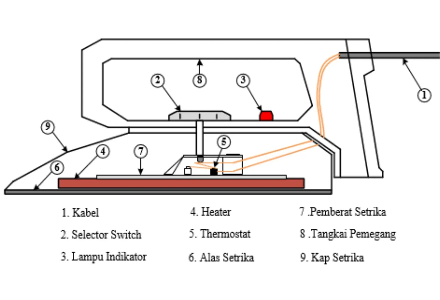 rangkaian setrika listrik