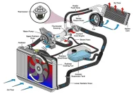 rangkaian thermostat ac mobil