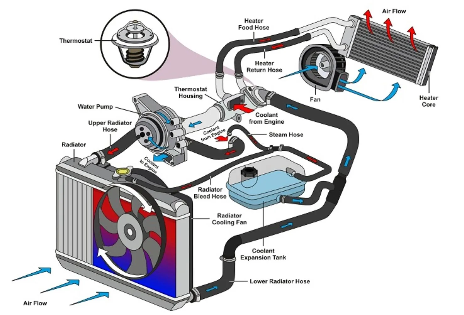 rangkaian thermostat ac mobil
