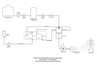 skema pembangkit listrik tenaga diesel