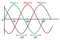 tegangan listrik 3 phase