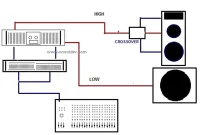 rangkaian sound system