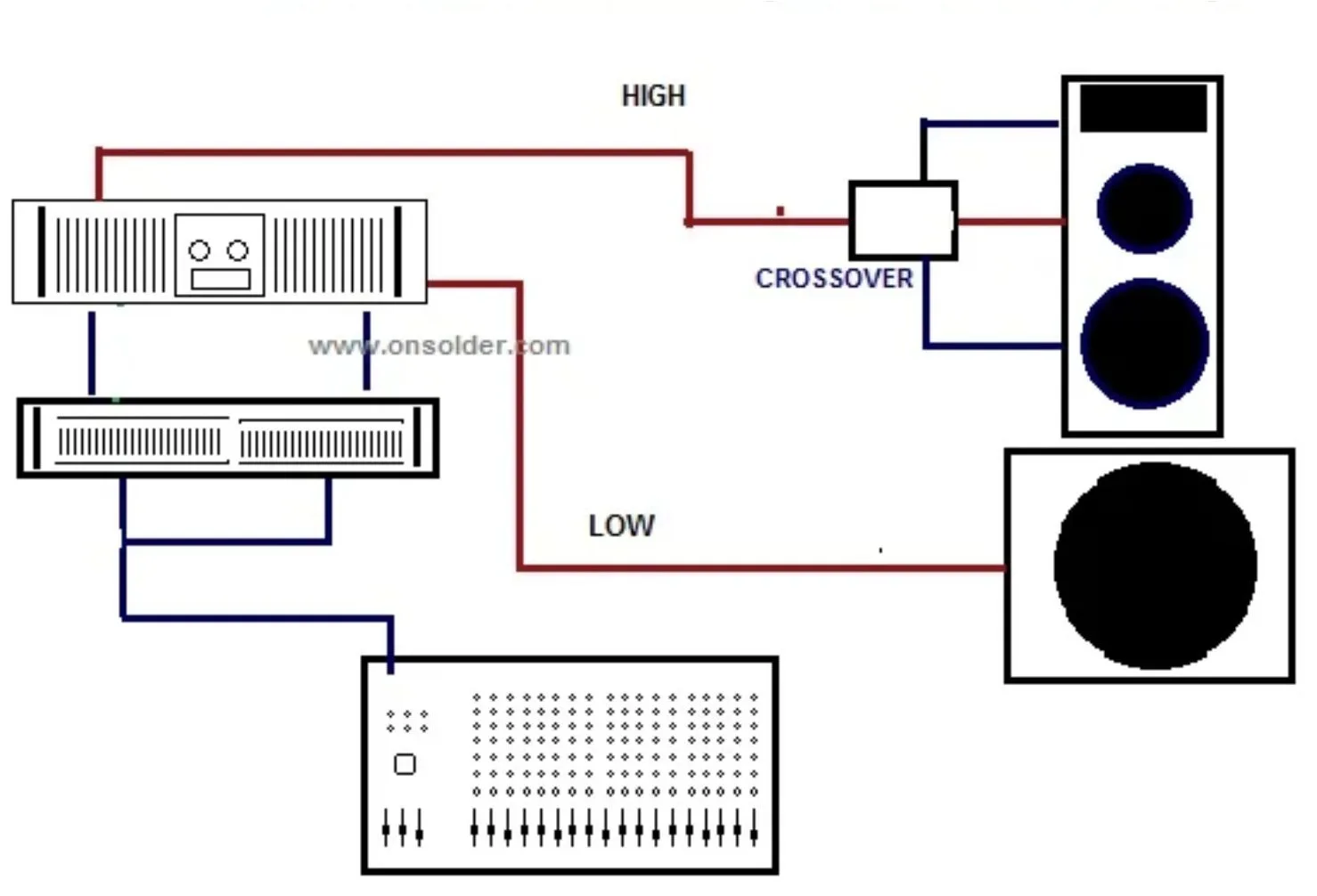 rangkaian sound system