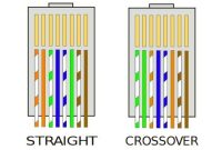 pengertian kabel cross dan straight