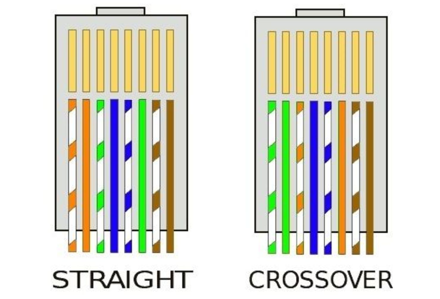 pengertian kabel cross dan straight
